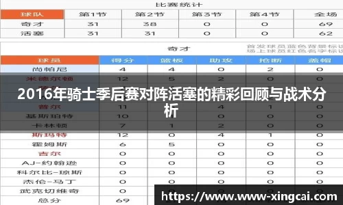 2016年骑士季后赛对阵活塞的精彩回顾与战术分析